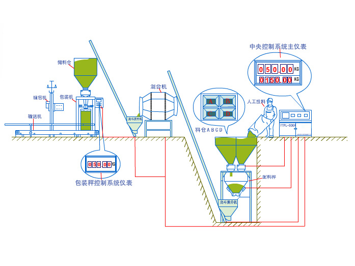 LT-500BB�����Զ�����������ʾ��ͼ
